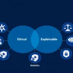 Elevated AI Ethics: A Practical Guide to Responsible AI