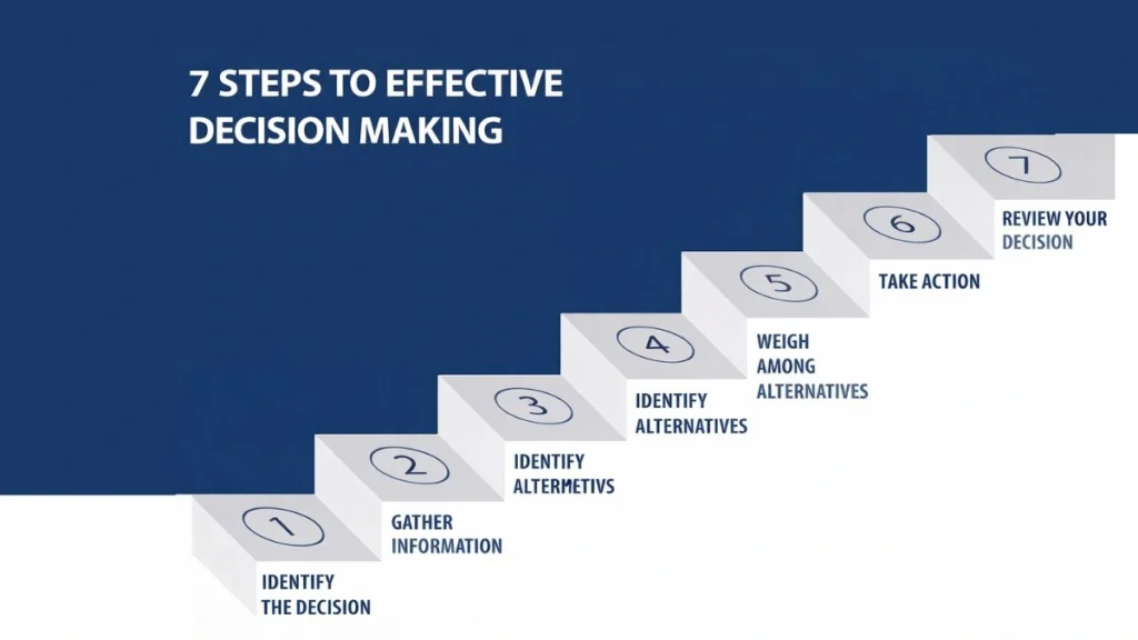 Decision-Making Techniques (CVP, Break-Even)