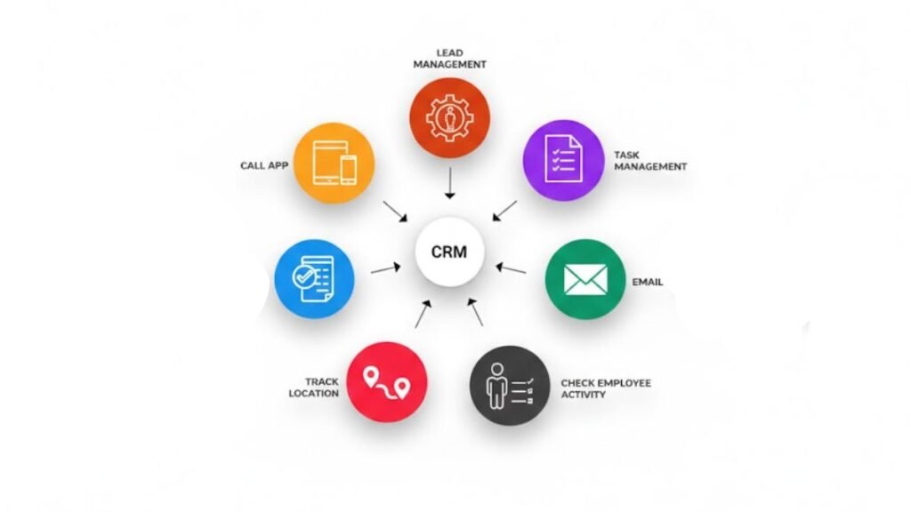 Simplify Your Sales: No-Code CRM Workflows Explained