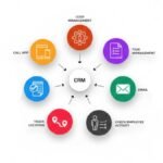 Simplify Your Sales: No-Code CRM Workflows Explained